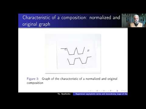 Superexact asymptotic series and monodromy maps of the polycycles