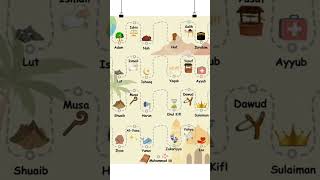 Download lagu Semua 25 Nama Nabi dalam Islam Secara Berurutan #shorts mp3