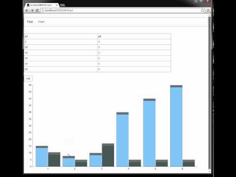 Test Angular D3 Bar Chart