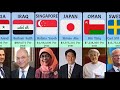 COMPARISON Salaries Of The Presidents Salaries Of The Presidents From Different Countries Data