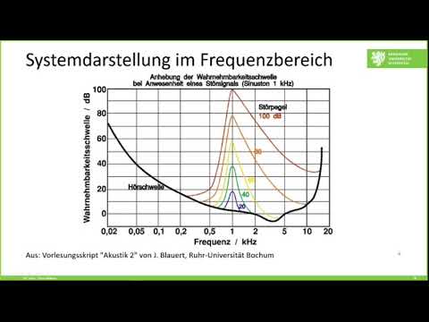 Signale und Systeme Übung 1 - Fourierreihe I