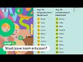 Dit zijn de populairste namen in Nederland
