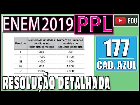 [ENEM 2019 PPL] 177 📘 RAZÃO E PROPORÇÃO Uma empresa divide o balanço anual de vendas de seus