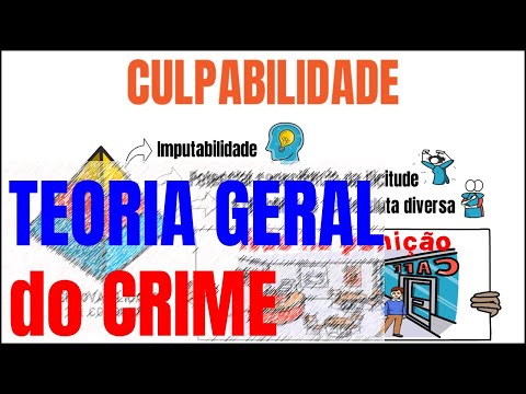 TEORIA GERAL DO CRIME - Direito Penal