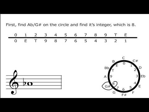 How to invert an interval or musical phrase