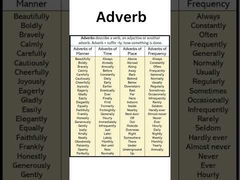Adverb | types of Adverb | #english #grammar #adverb