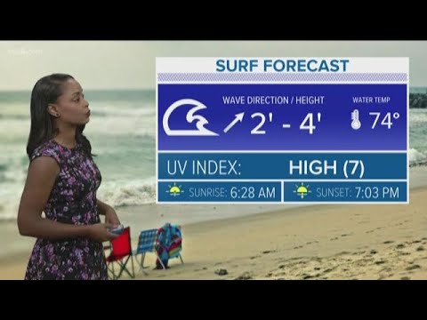 San Diego's MicroClimate Forecast: September 9, 2019