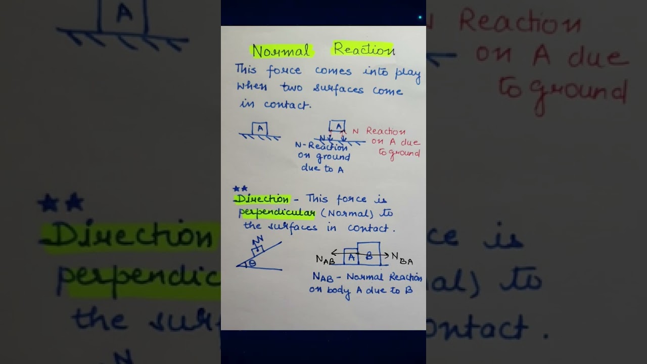 Forces involved in solving problems of mechanics Part II: Normal Reaction #shorts