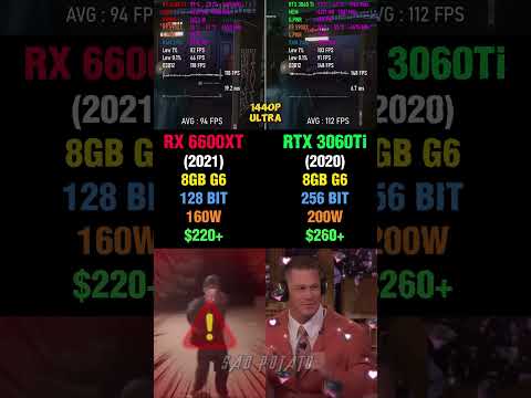 🔥RTX 3060Ti vs RX 6600XT - Ultimate Comparison! 💥⚔️ #pcgaming #benchmark #amd