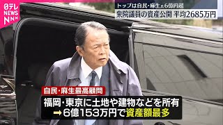 【衆院議員の資産公開】平均2685万円  トップは自民・麻生氏6億円超