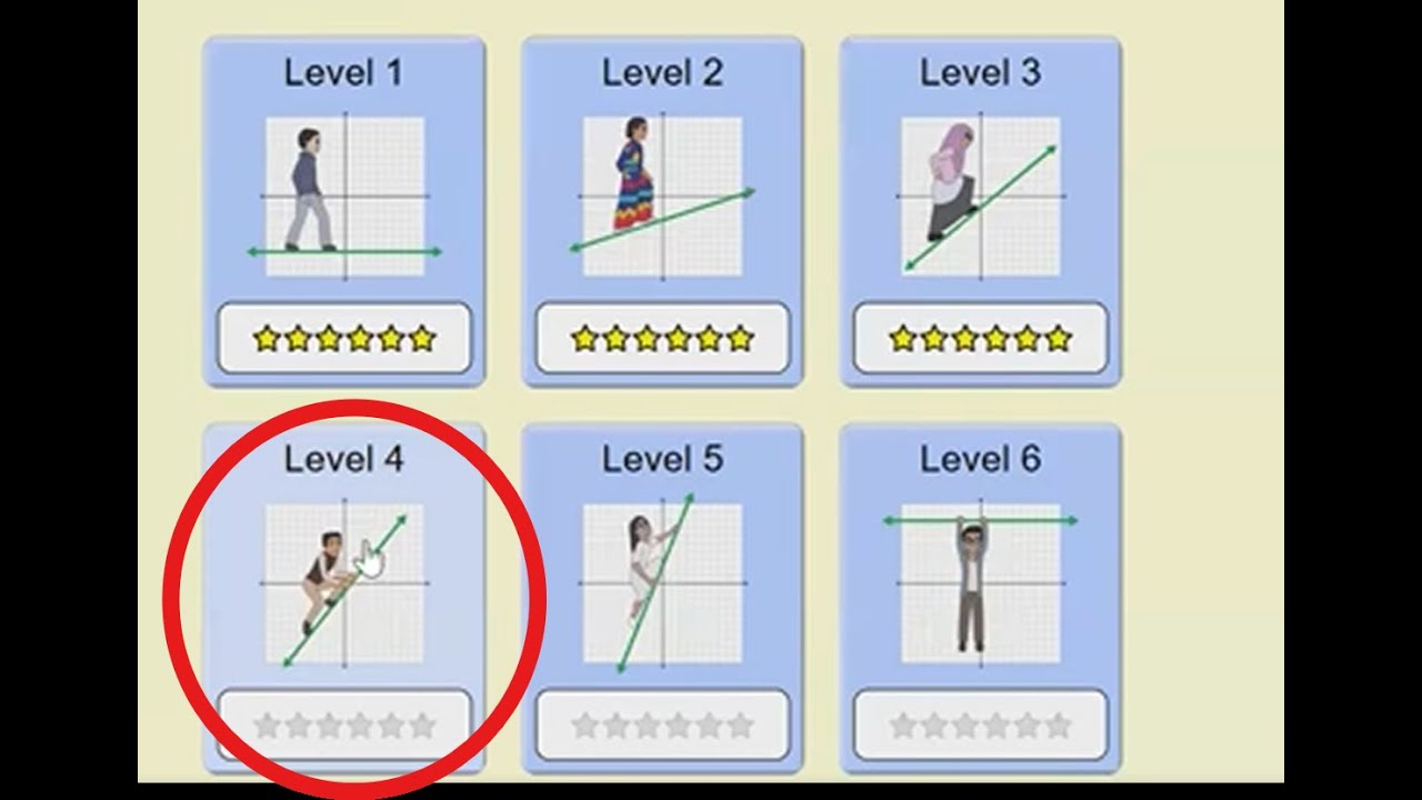 #11 Practice of Linear Function | Graph of linear | Slope Intercept form | gradient | two points