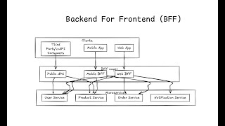 [SDC07] BFF - Backend For Frontend เบื้องต้น