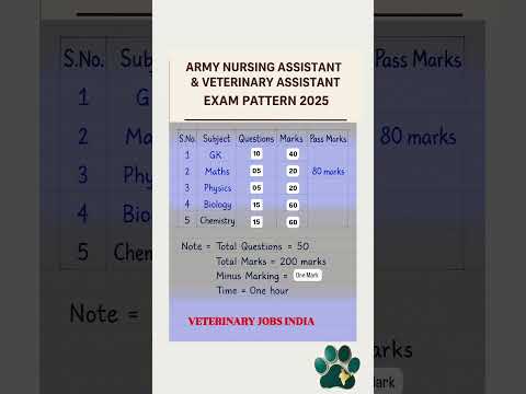 🚨 Indian Army Nursing & Veterinary Assistant Exam Pattern 2025 🚨