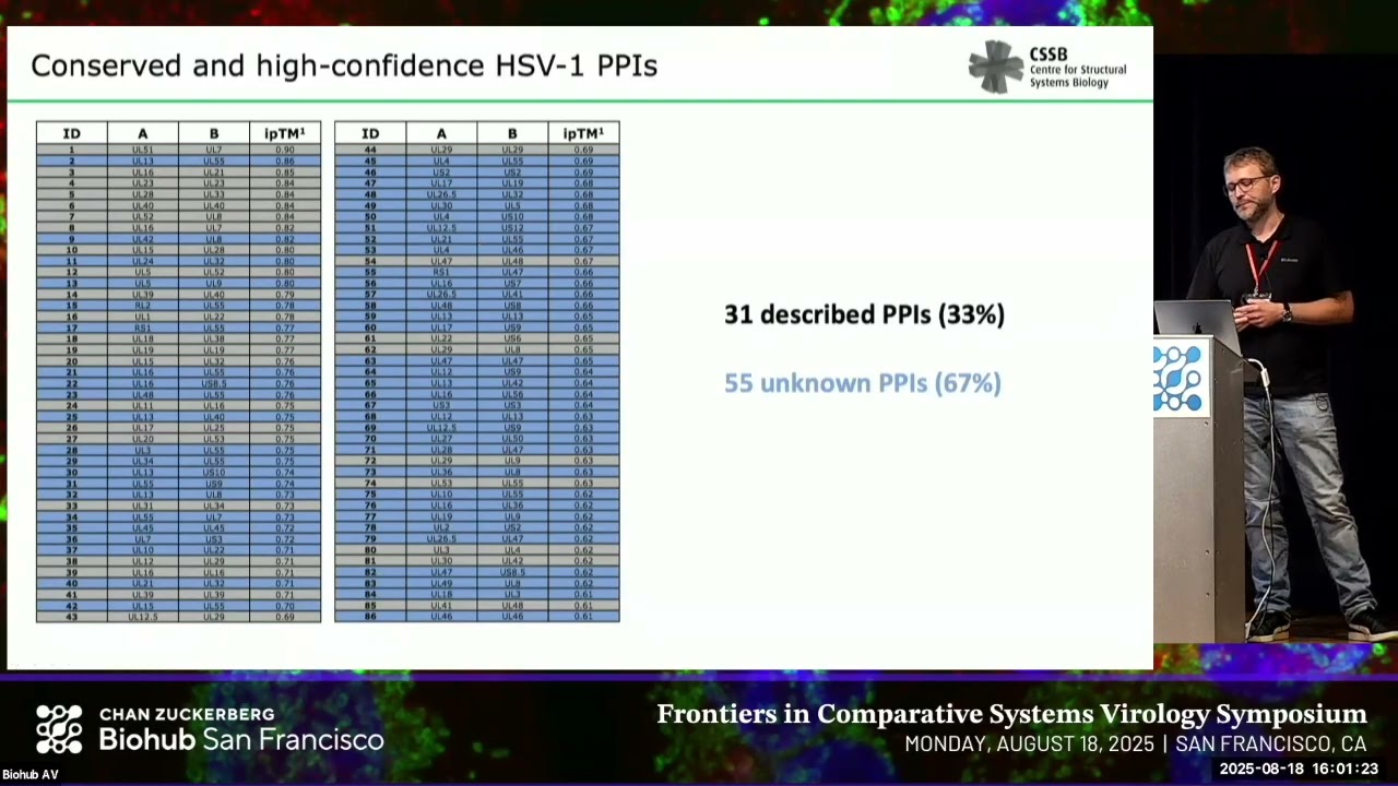 Frontiers in Comparative Systems Virology Symposium: Jens Bosse