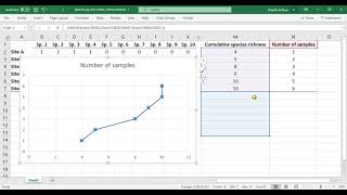 BOT 251 Species richness practical (part 1): How to draw a species accumulation curve in Excel