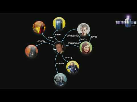 image-Does Neo4j support graph-native machine learning?