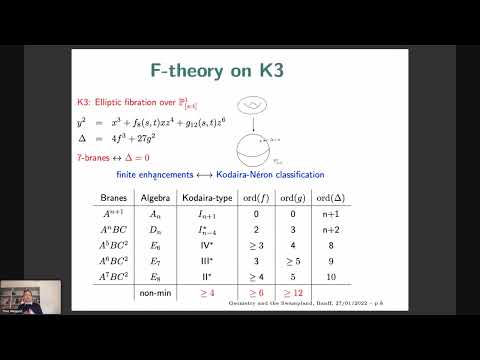 Timo Weigand - Infinite Distances, Strings and Membranes
