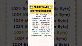 Download lagu Memory Size Conversion Chart: KB, MB, and GB vs TB #gk #knowledge #competitive mp3 Download lagu Memory Size Conversion Chart: KB, MB, and GB vs TB #gk #knowledge #competitive mp3