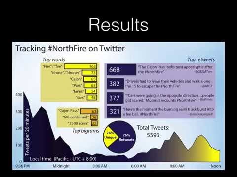 Example talk: Tracking hashtags in Twitter using Python