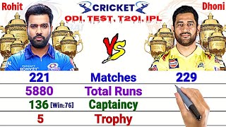 Rohit Sharma vs MS Dhoni- Full Comparison 2022