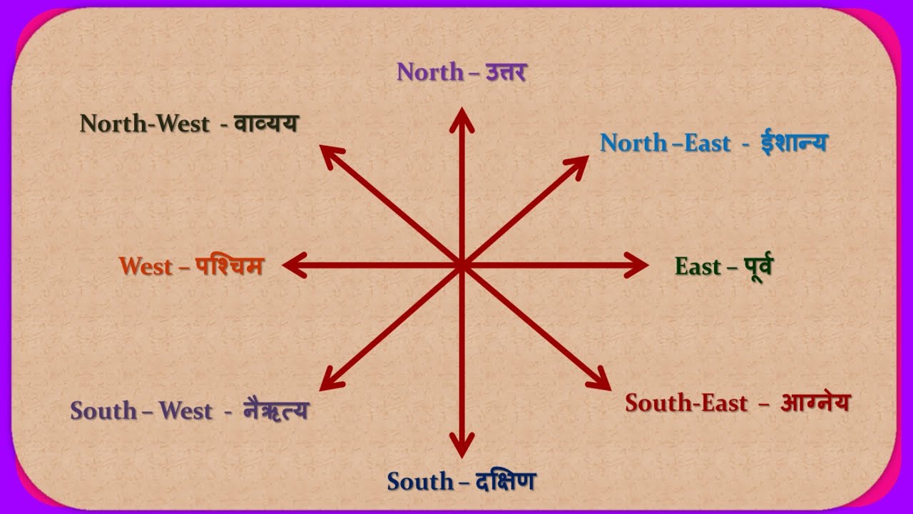 Watch video Direction Names (दिशाची नावे) in Marathi and English. Now Direction Names (दिशाची नावे) in Marathi and English.