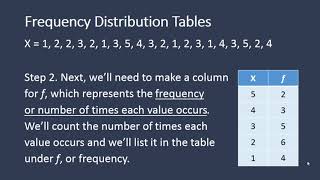How to Calculate a Frequency Distribution Table; Frequency Table
