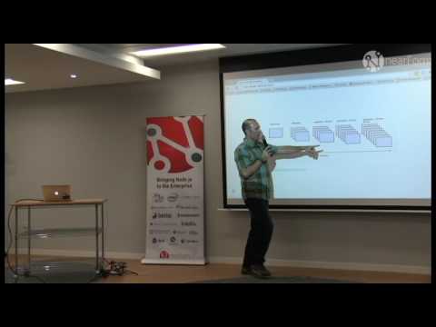 Mike Gehard: The journey from monolith to microservices