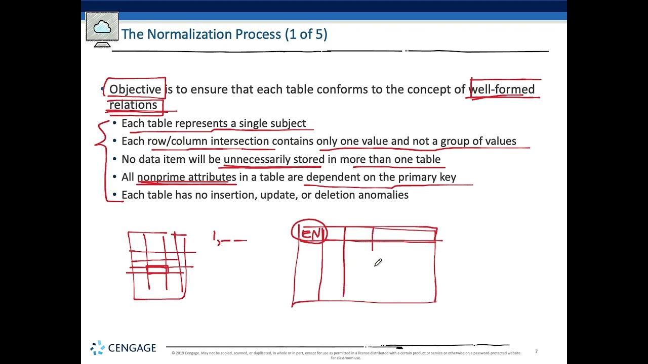 CIS 5316 - Chapter 6 (Normalization)