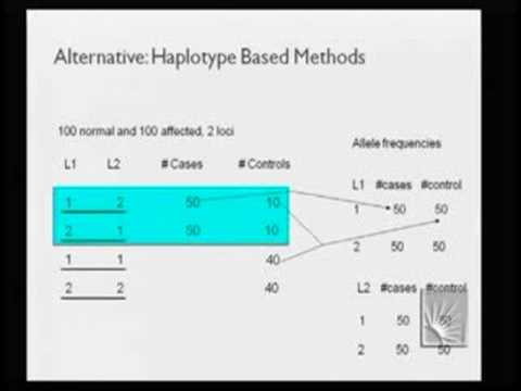 Computational Challenges in the Era of Personal Genomics: A subjective View