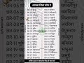 Rtolistbihar Gkshorts Gk Gsgeneral Ssc Gkgsdiscussion Generalknowledge Gksastudy Gkfacts