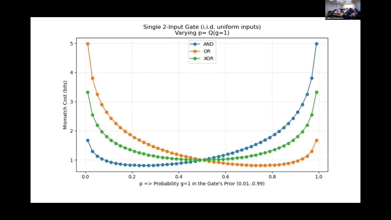 NEST   Mahran Yousef