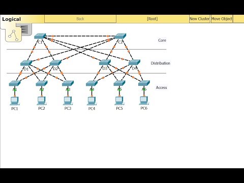 [CCNA v6] Packet Tracer 3.1.1.5 Examining a Redundant Design