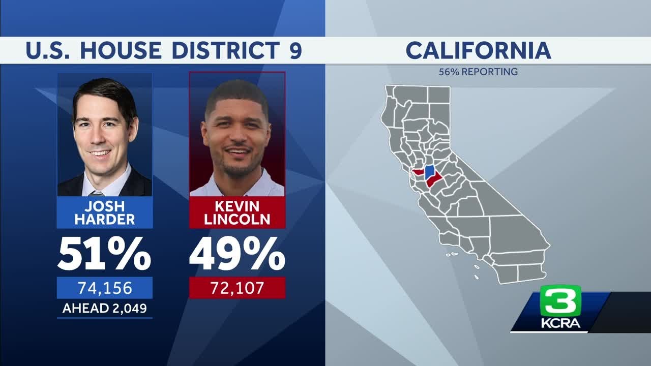 California 2024 General Election Results | Updates at 6 a.m.