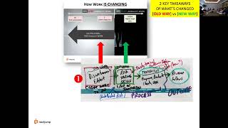 Thumbnail for 🔄 The New Work Reality: Navigating Dark Waters