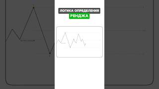 The Logic of Defining a Range in Trading thumbnail
