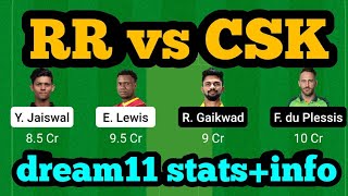 RR vs CSK Dream11 Team|RR vs CSK Dream11 Prediction|RR vs CSK Dream11|