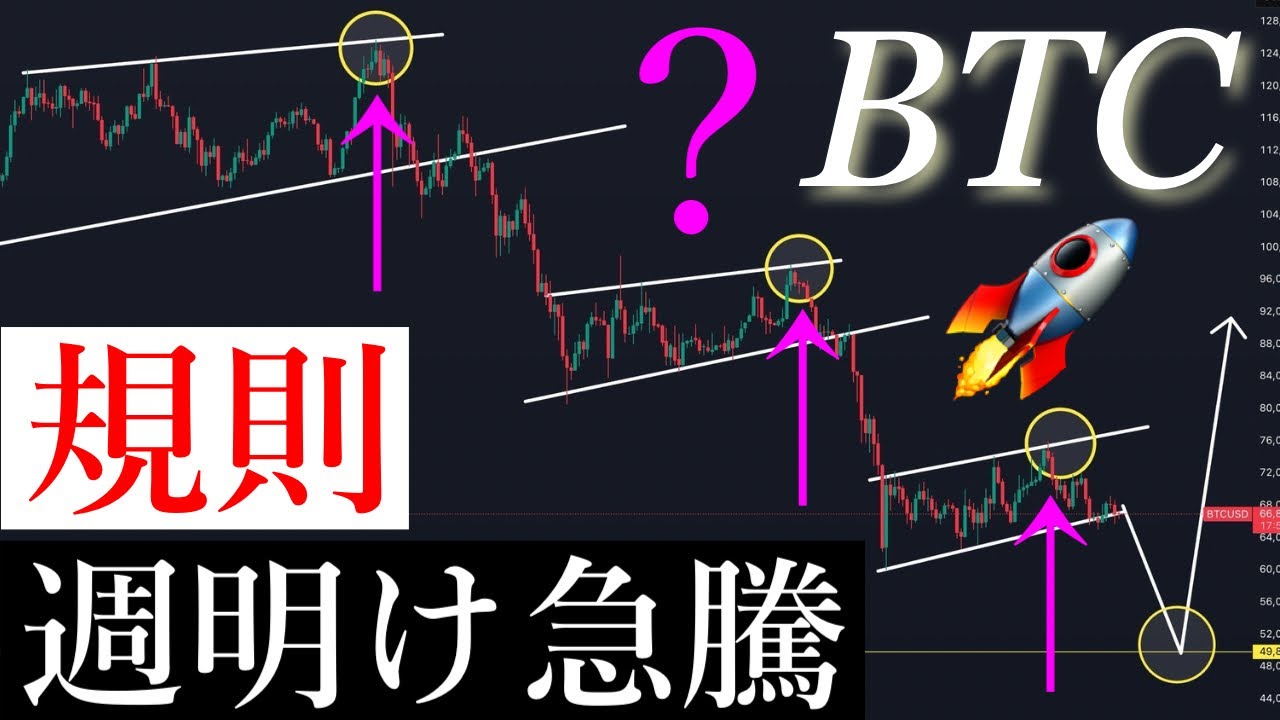 ⚠️「レンジ続く」週明けの動き特徴を話します。BTCUSD/ビットコイン