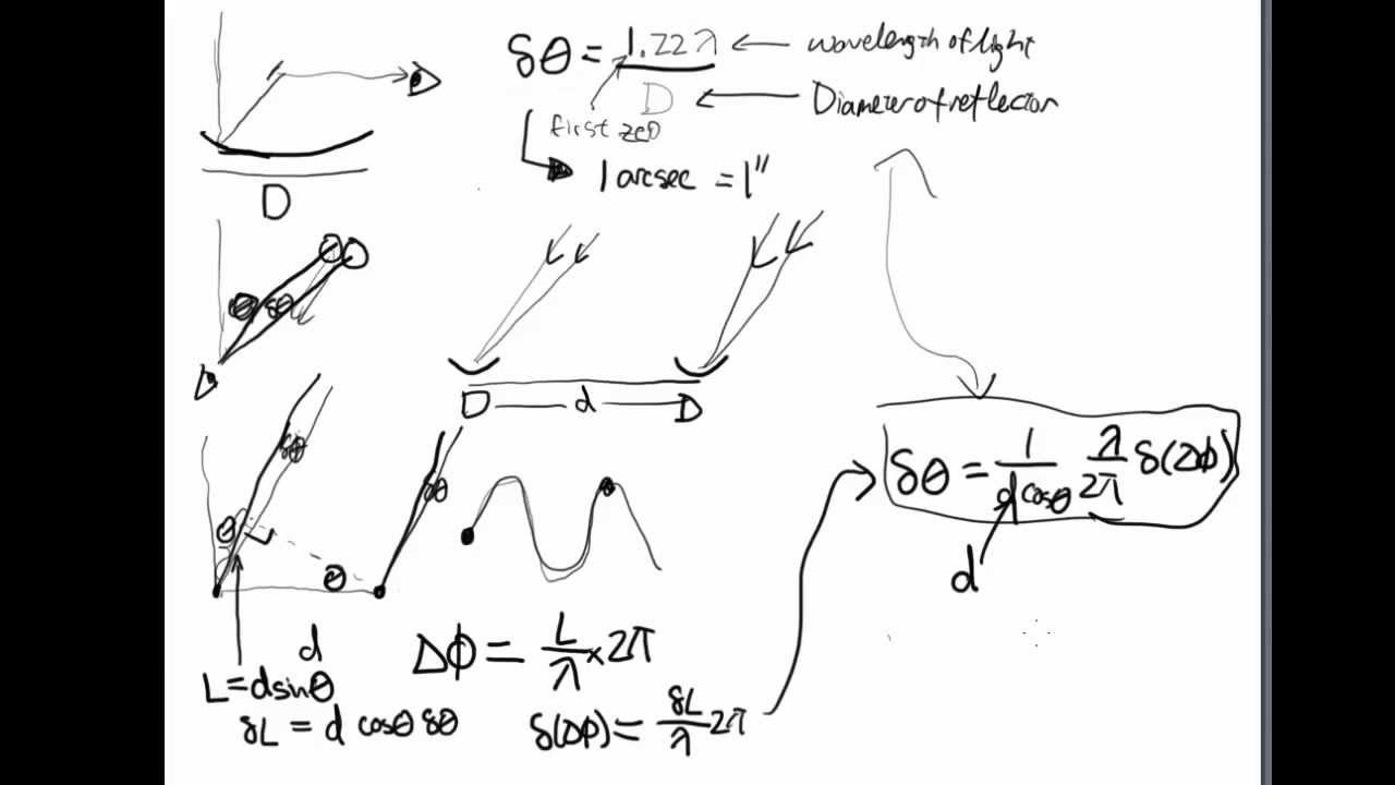 AQ180 Radio Interferometer Angular Resolution