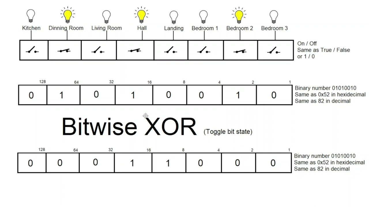 Introduction to embedded software - Number bases & bitwise operations