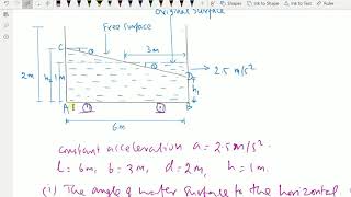 Fluid Mechanics : - (Pressure distribution in fluid due to horizontal acceleration) - 65.