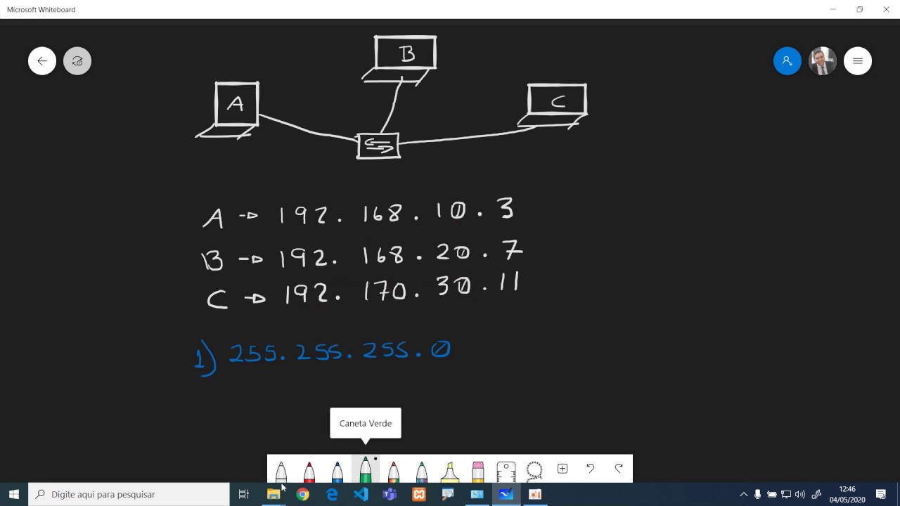 O que é o protocolo IP?