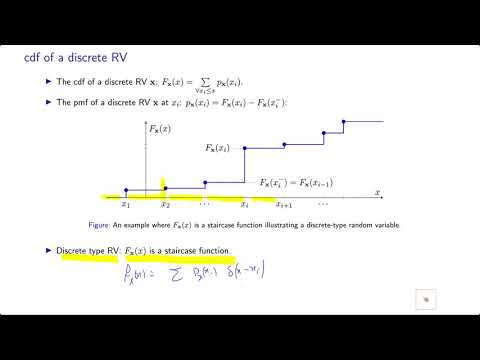 CDF of a discrete type RV