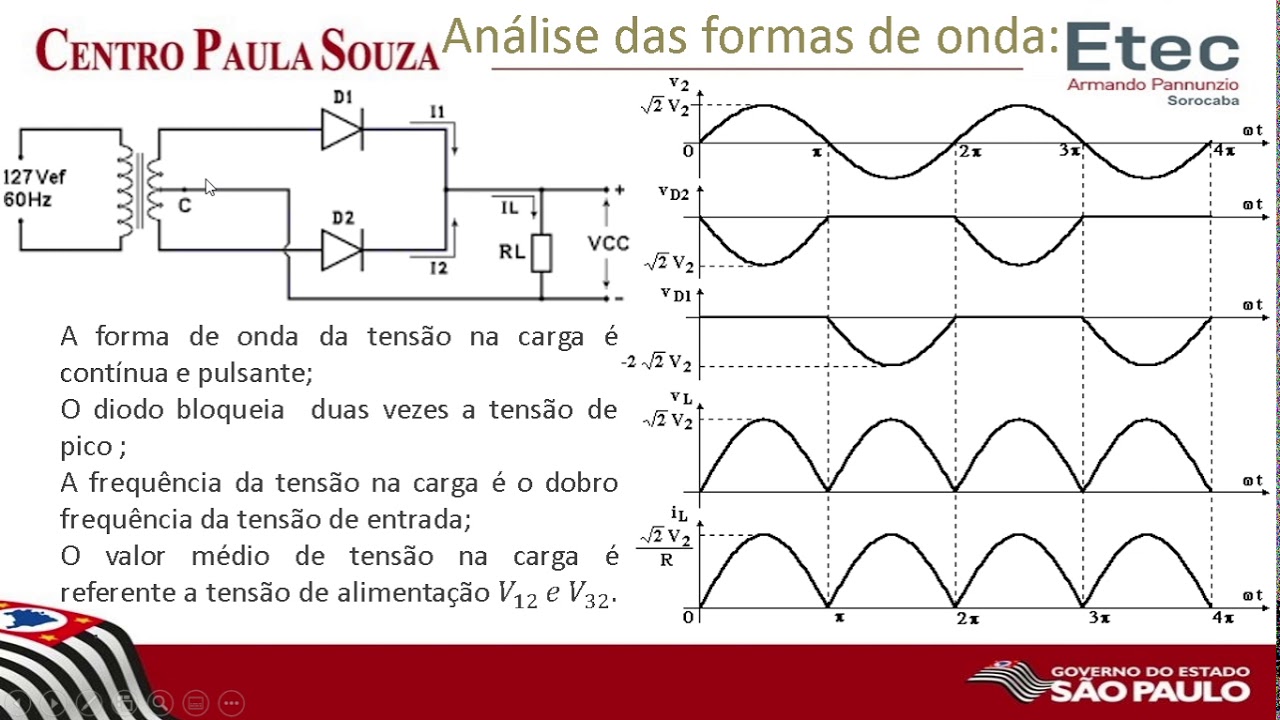 Retificador de onda completa com center-tap.