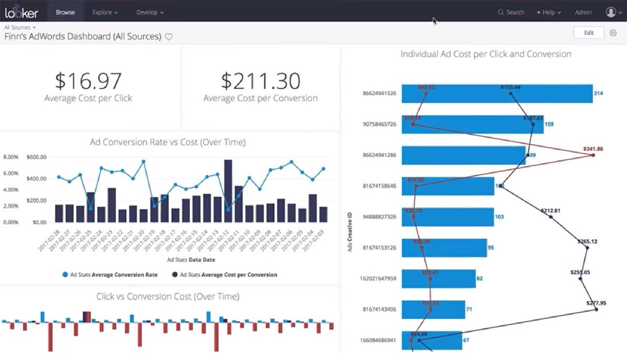 Marketing Analytics Tools & BI Software