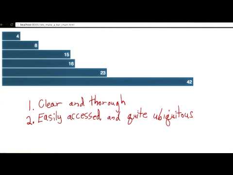 What is Data Visualization Data Visualization and D3 js