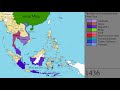 The History of Southeast Asia: Every Year