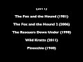 Bugs Pan Part 22 End Credits Re Uploaded