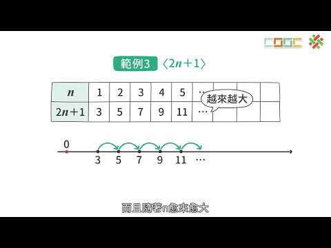 1-1【暖身】探討無窮數列的行為 | 合作夥伴 | 均一教育平台