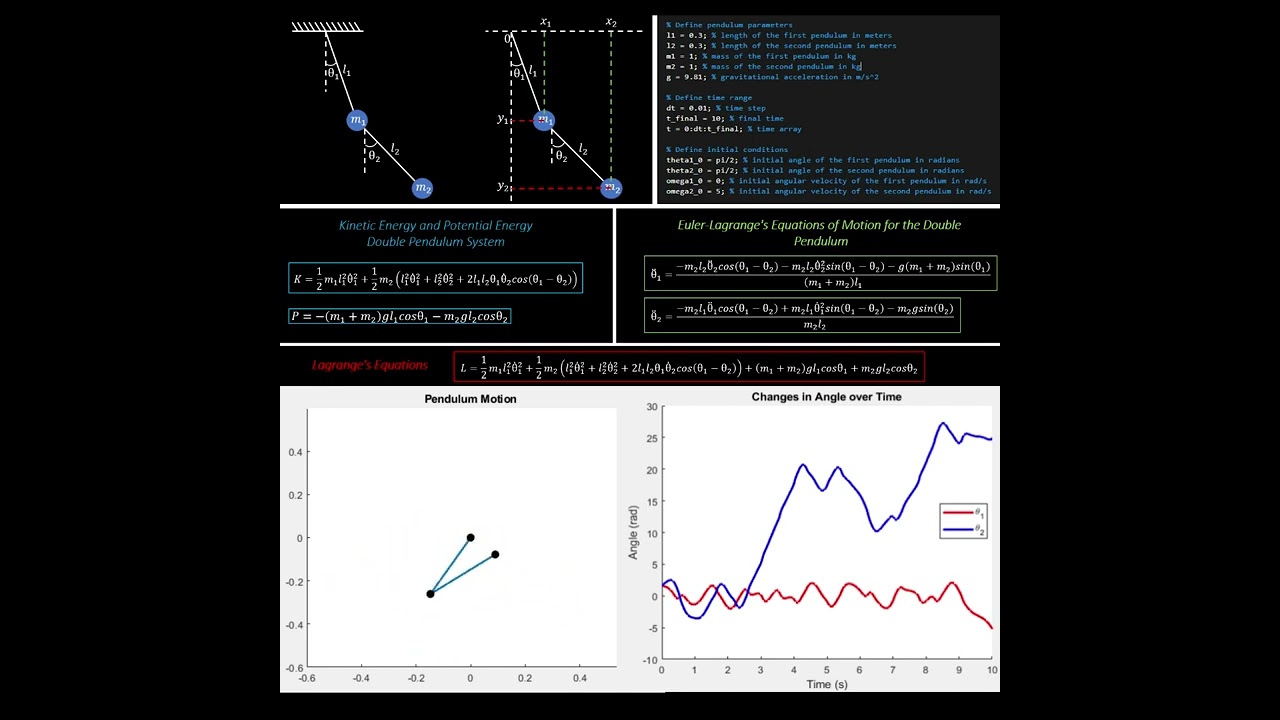 Modeling and Simulation for the Double Pendulum (2DOF) Using Lagrange's Equations in MATLAB