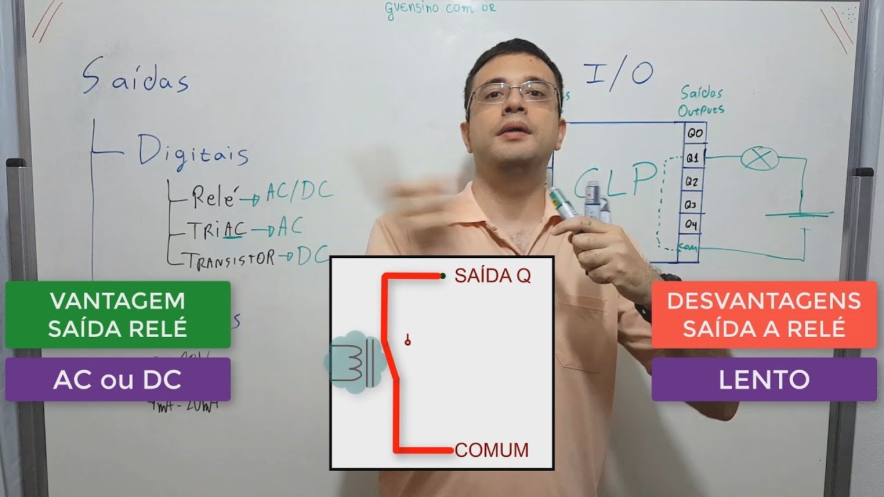 CLP #9 - Saídas Digitais: Relé x Triac x Transistor. Sink x Source